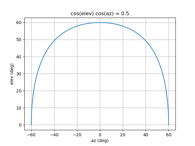 feasible pairs